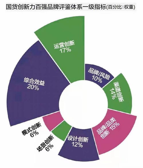 國(guó)貨創(chuàng)新力百?gòu)?qiáng)調(diào)研報(bào)告 六大創(chuàng)新?lián)纹饑?guó)潮，四大風(fēng)險(xiǎn)應(yīng)警惕