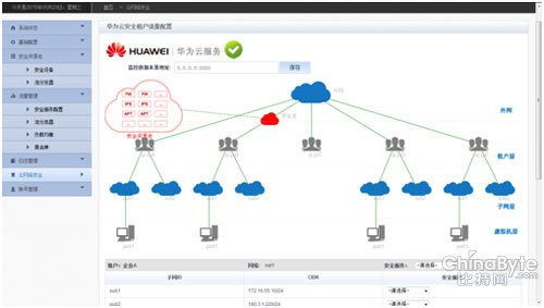 啟明星辰 網(wǎng)絡(luò)技術(shù)研究驅(qū)動(dòng)下的發(fā)展前景探析