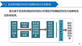 全球能源互聯網直流電網故障電流抑制技術 挑戰與展望