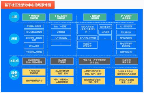 豪越智慧社區(qū)大數(shù)據(jù)管理解決方案 驅(qū)動(dòng)未來社區(qū)服務(wù)新范式